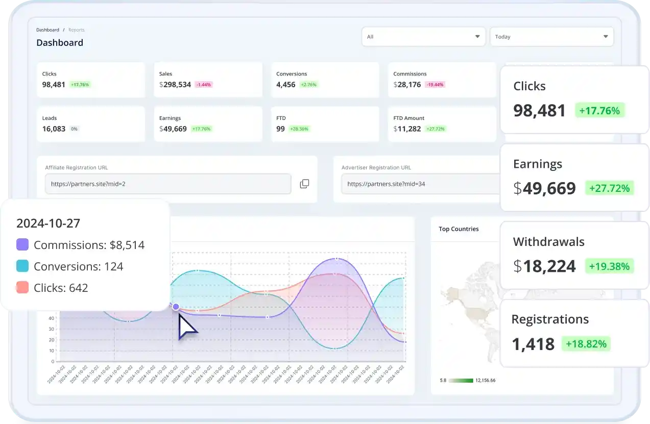 Tracknow Affiliate Software