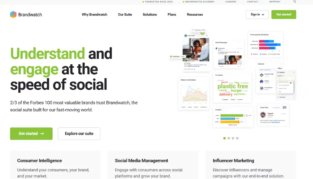 Brandwatch