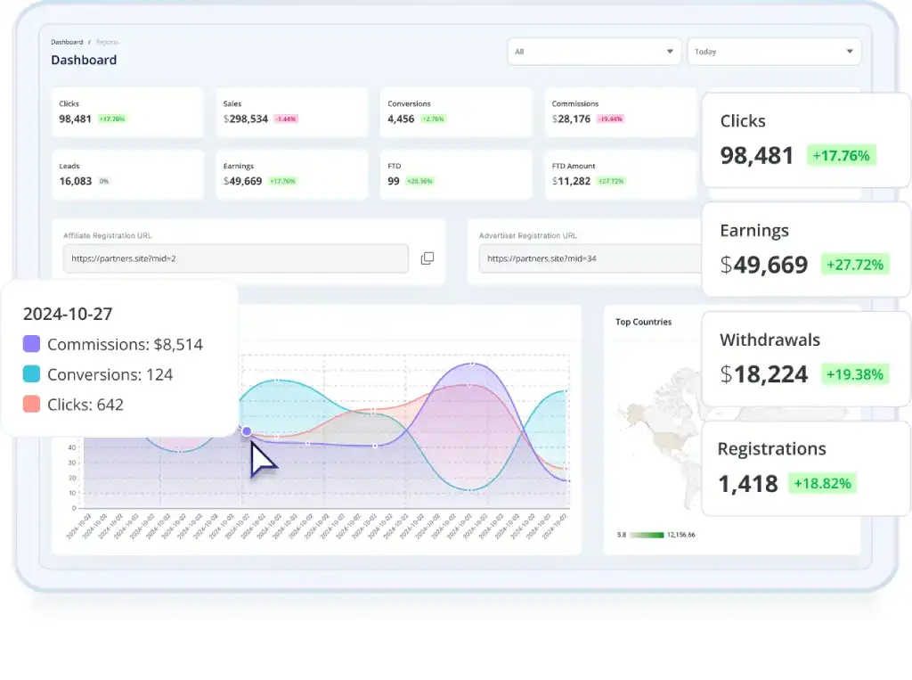 Tracknow Affiliate Software