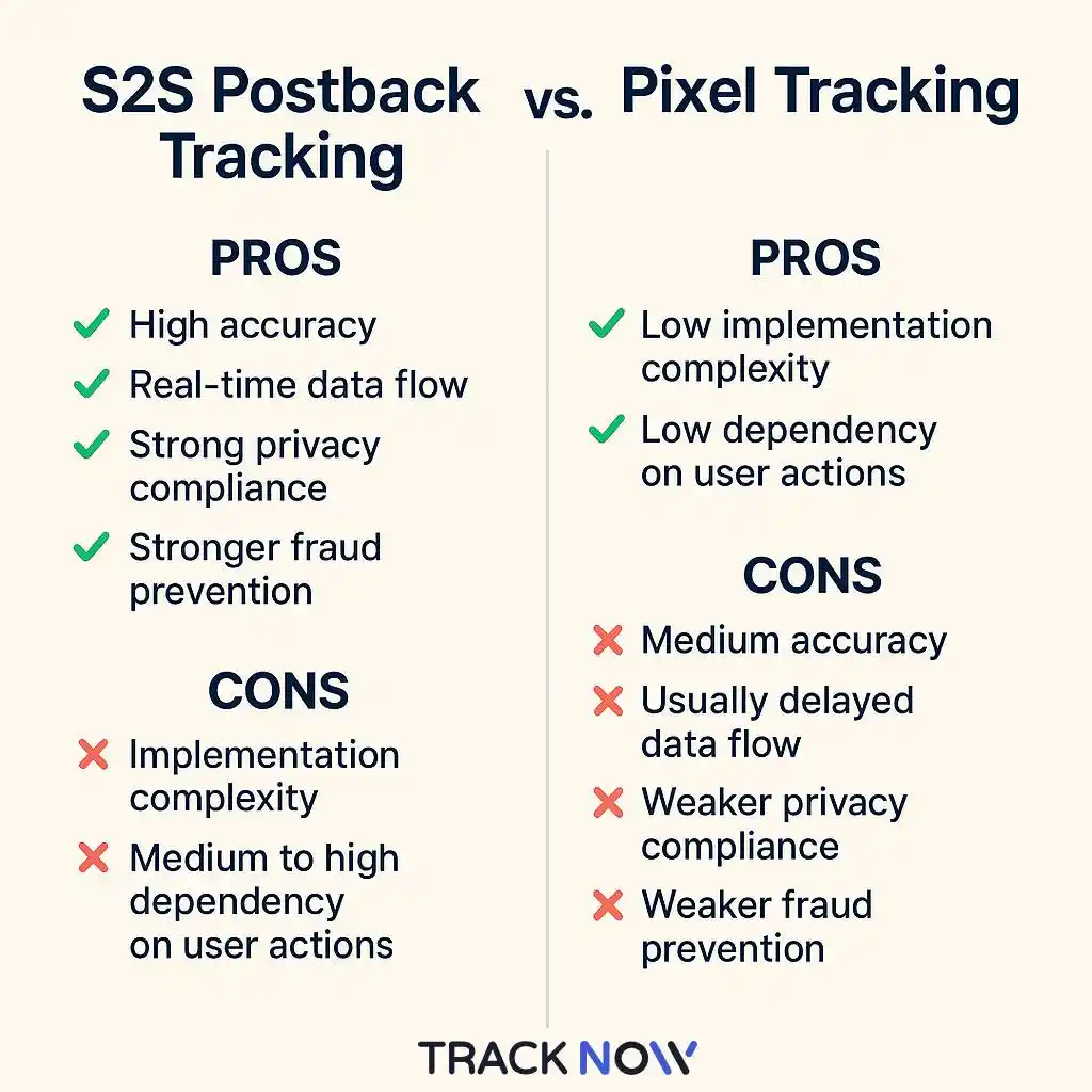 S2S & Pixel Tracking - Pros and Cons