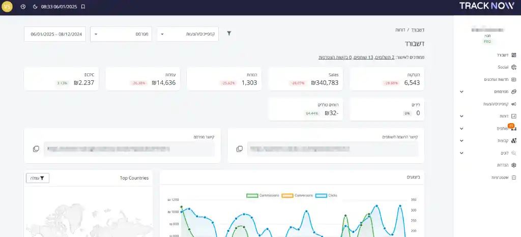 Tracknow Dashboard