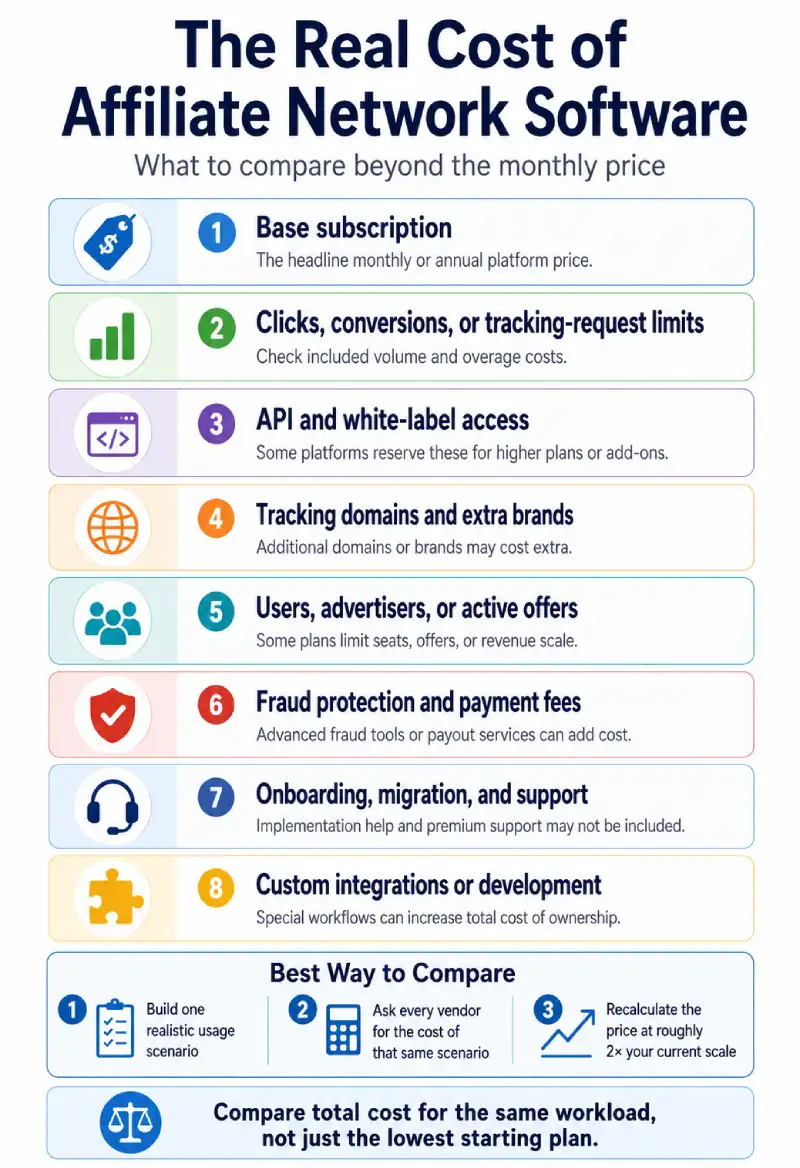 The Real Cost of Affiliate Network Software
