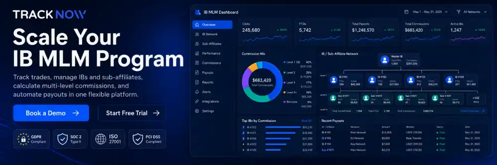 Build a flexible multi-level IB program with Tracknow