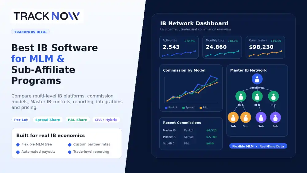 Best IB software for MLM and sub-affiliate programs