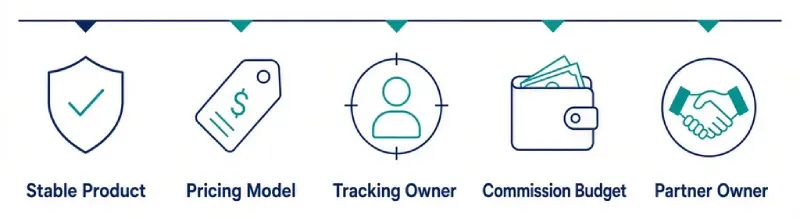 Five prerequisites before launching a SaaS affiliate program
