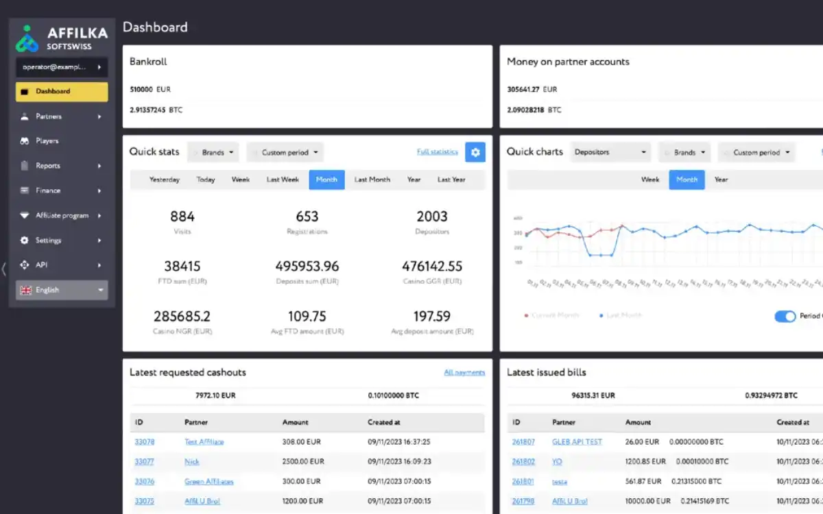 Dashboard preview