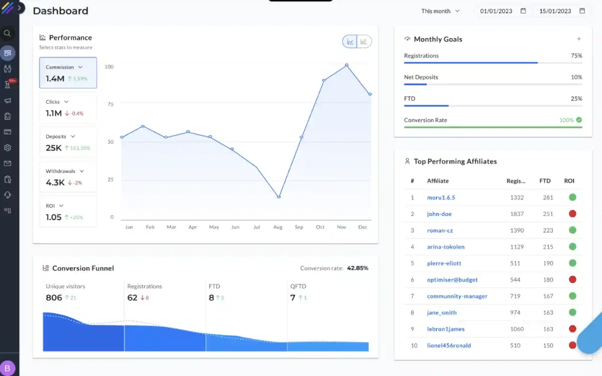 Dashboard preview
