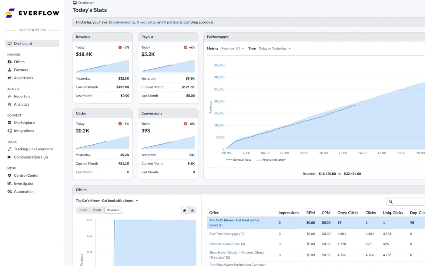 Dashboard preview
