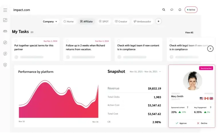 Dashboard preview