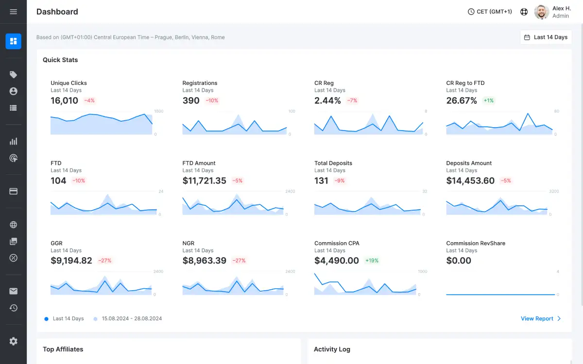 Dashboard preview