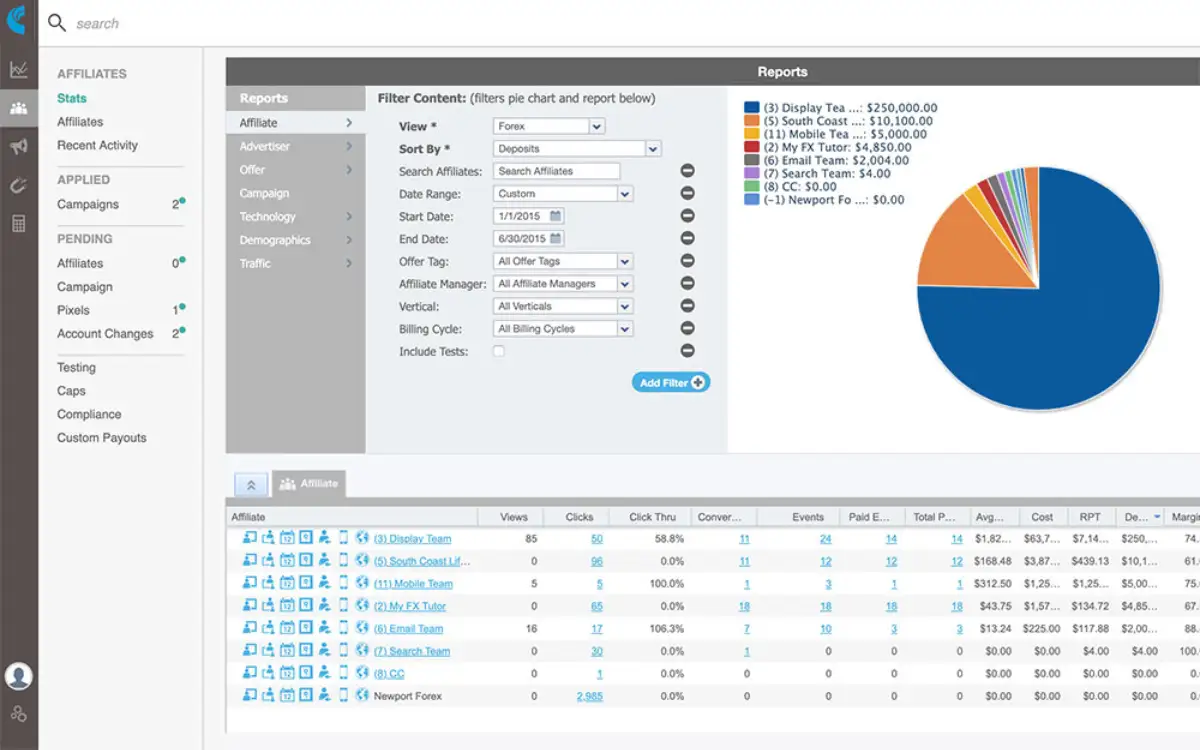 Dashboard preview
